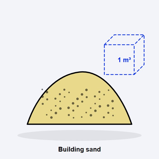 Building Sand per Cube